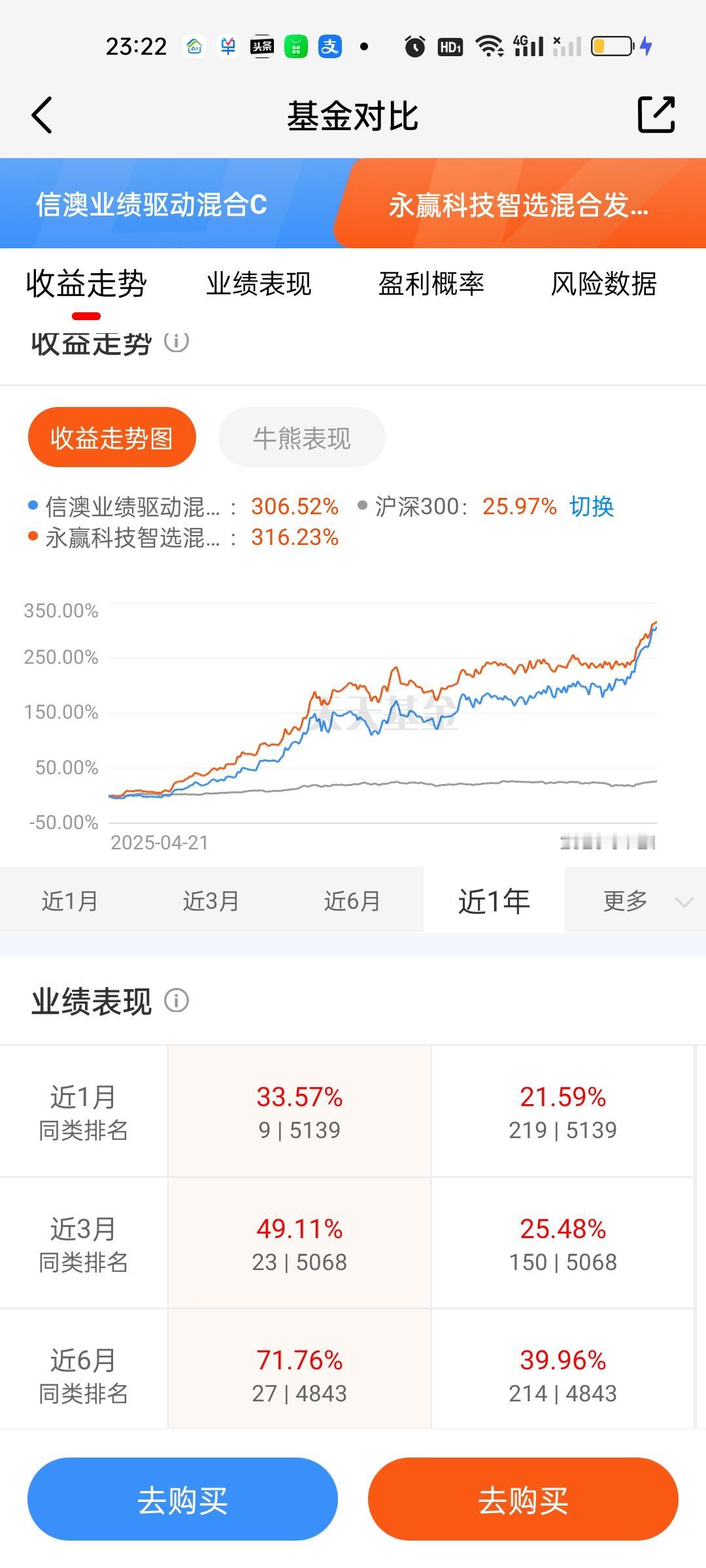 信澳业绩驱动这次调仓换股还是挺成功的，这使得它的收益率开始后来居上，已经反超了老