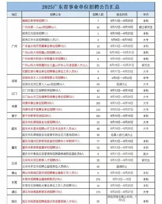 家人们，最近研究广东省事业单位的招生情况，真被惊到了！尤其是广州市的事业招聘，医