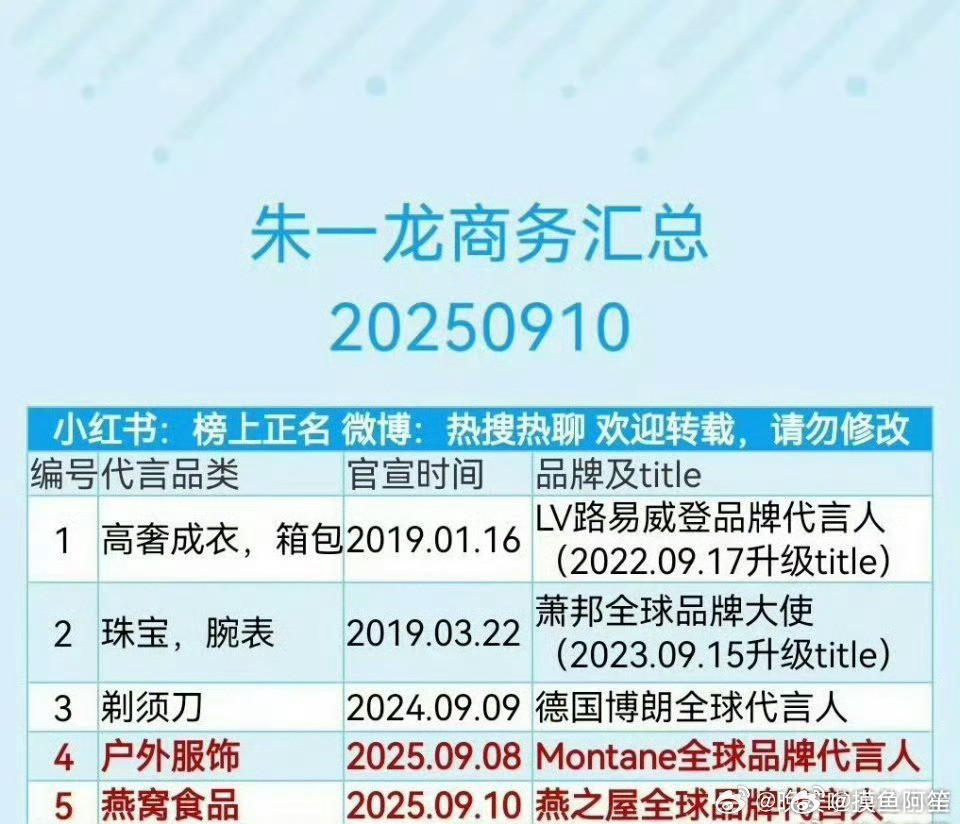 曾经🐷老师在内娱最牛的时候，粉丝会想办法让从80到90的所有🥜都要给他让位置