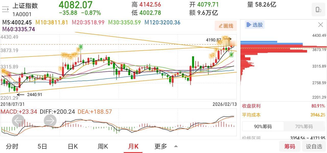 网友神评论，看的我笑出了声！凸教授：节前最后一个交易日，走成这样，对于持股过