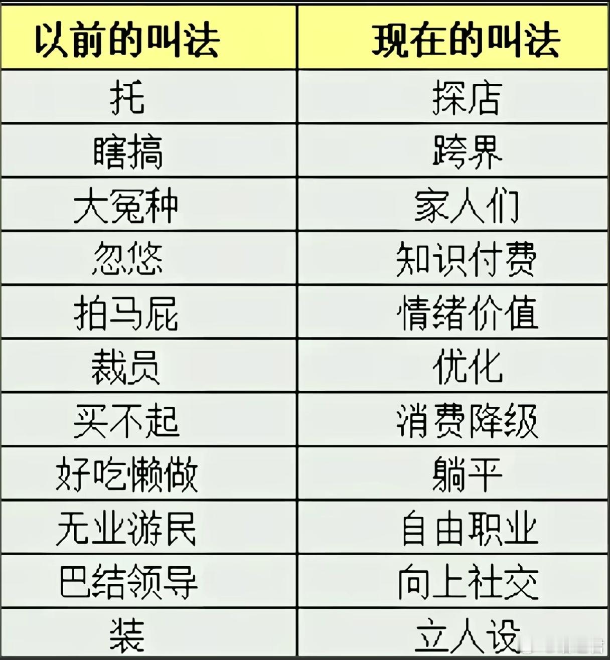 以前叫痴情，现在叫舔狗
