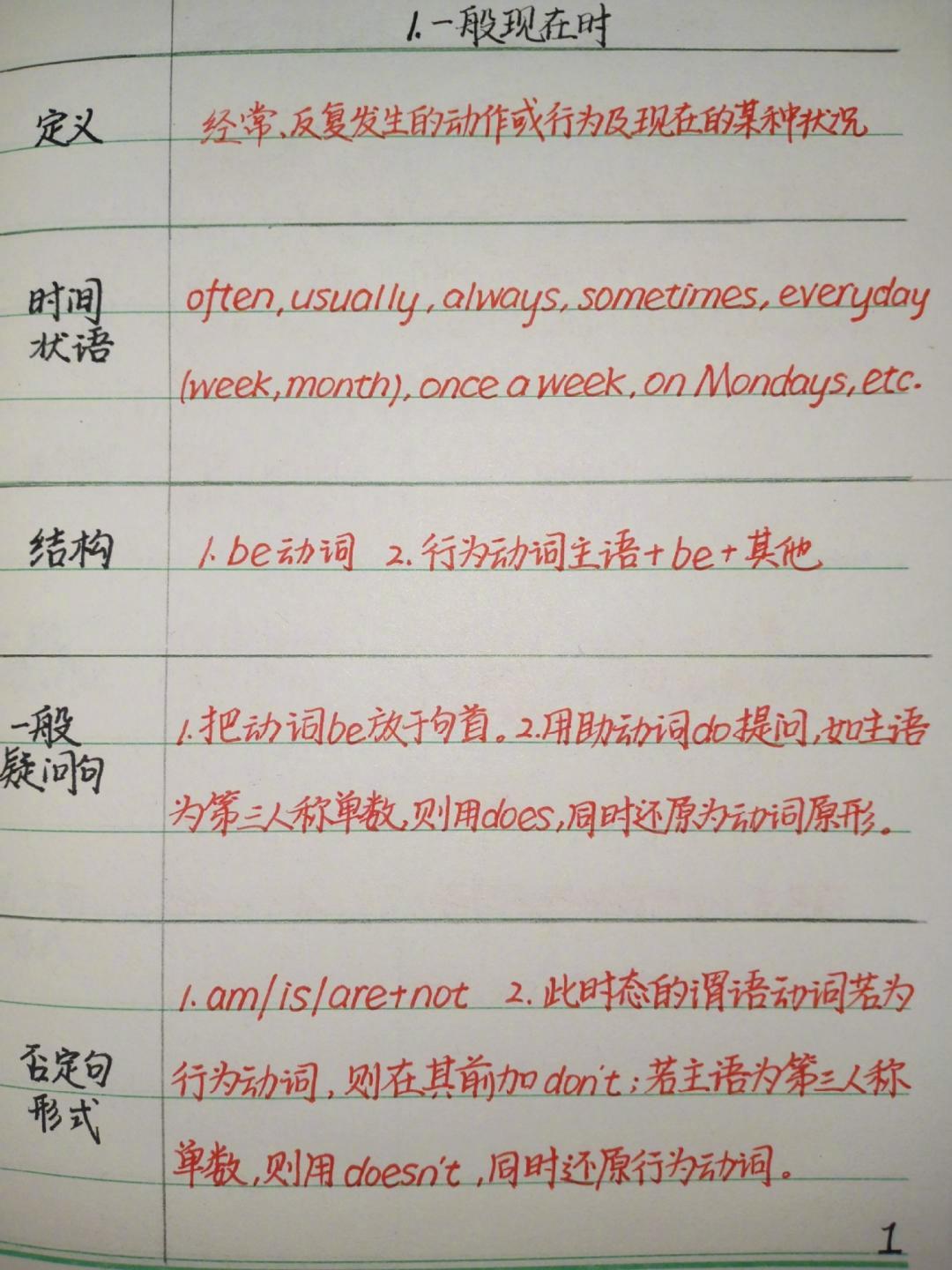 16种英语时态完整版笔记！敲黑板啦，这是重点干货哦！​​​
