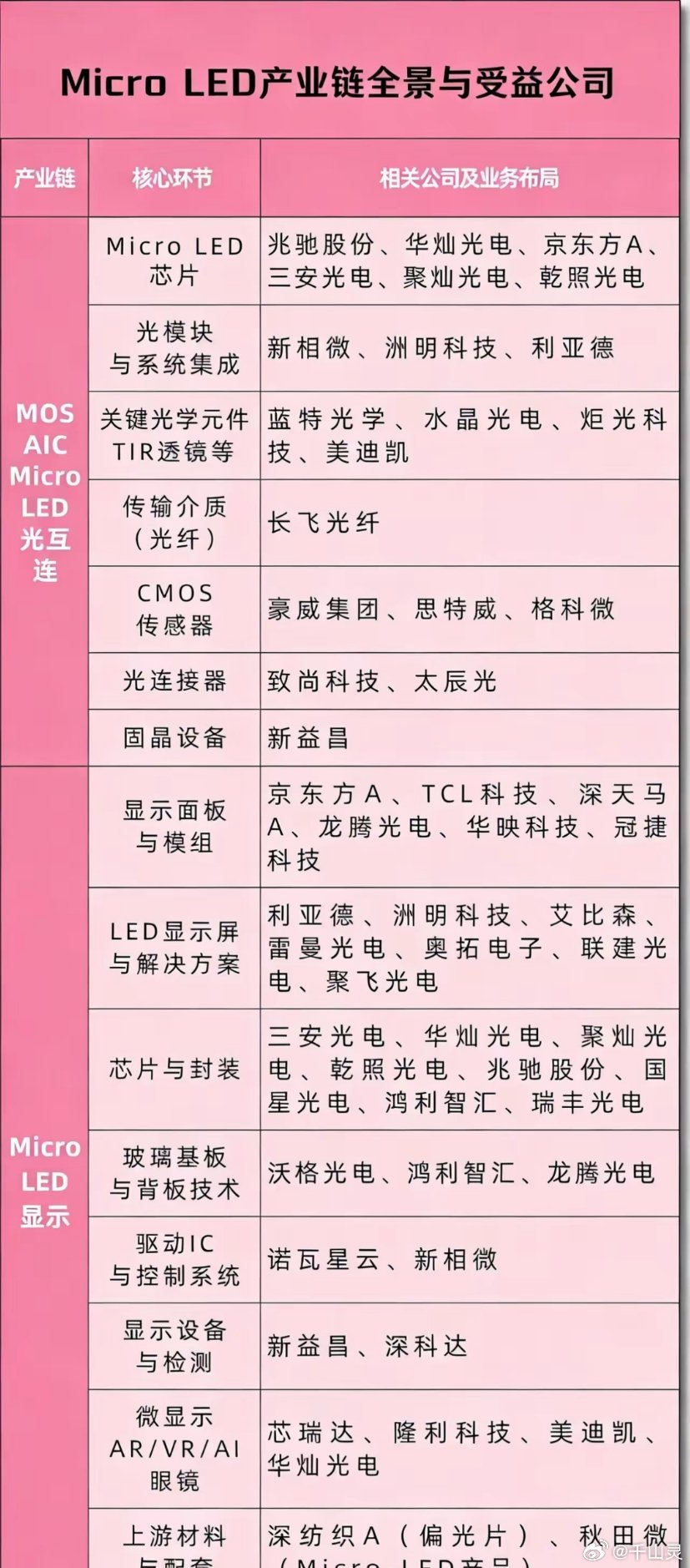 3月11日“MicroLED+CPO（共封装光学）”概念局部整理