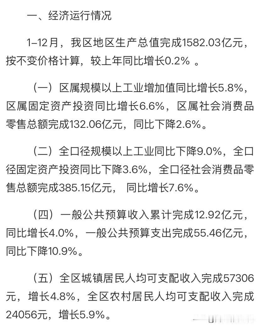 西安长安区2025年GDP出炉，1582.03亿元同比增长0.2%西安市长安