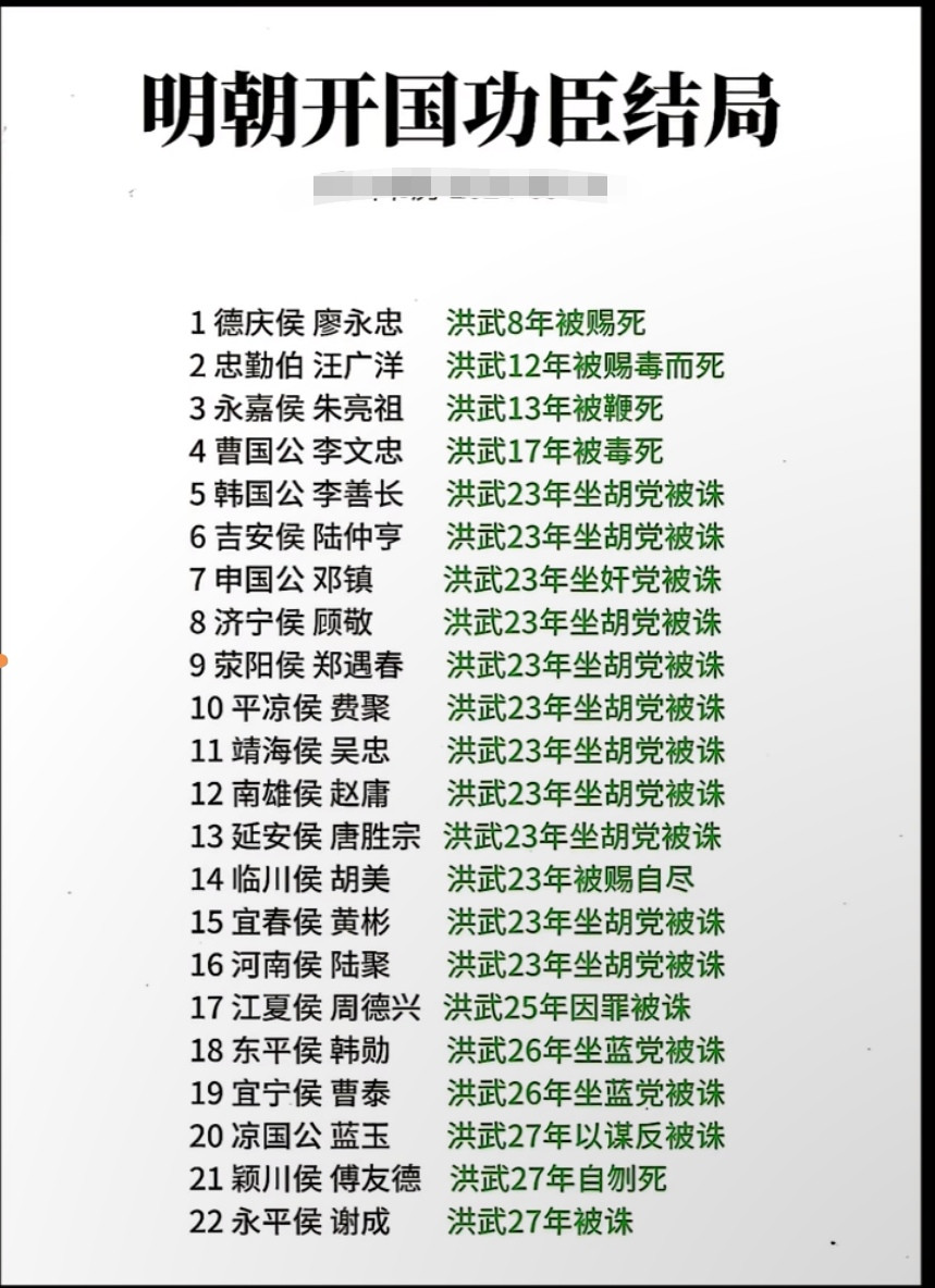 明朝开国功臣的结局一览。朱元璋手段太毒辣了全都没有好下场。真是狡兔死走狗烹！