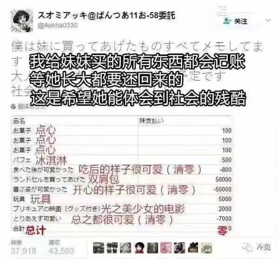 你们妹控真的​​​