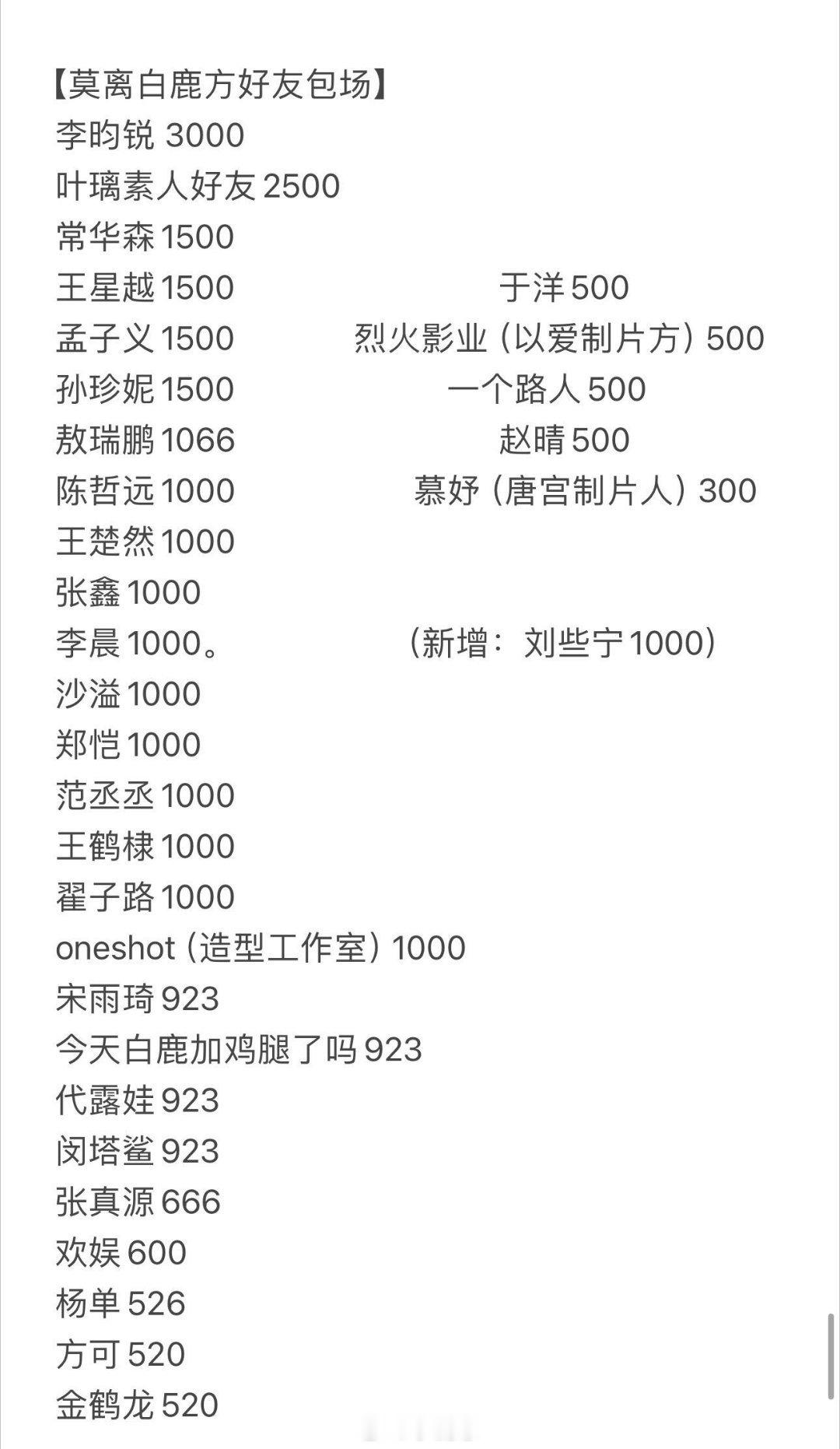 莫离白鹿方好友云包场统计持续更新中莫离‖
