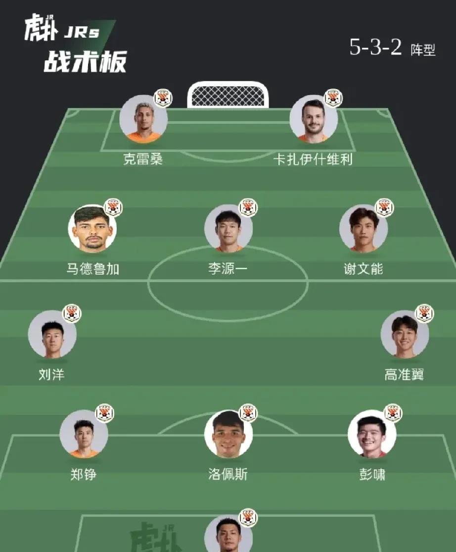预测下泰山队踢成都的首发阵容吧！三中卫不知道是上郑铮还是石柯。成都蓉城是强队，