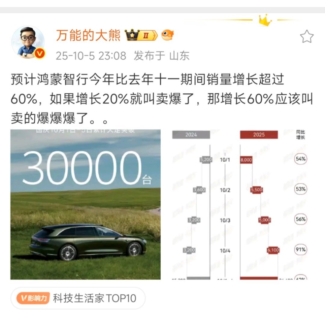 那降价2000，也就是30%，叫什么？​​​