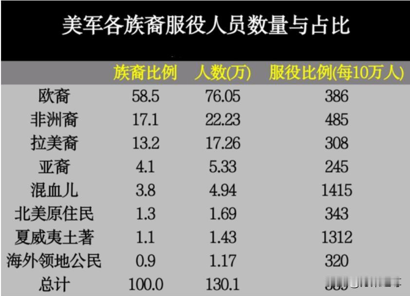罗马帝国因公民已退化到贪生怕死不肯当兵，只能雇佣野蛮人当兵，今天的美国和罗马也非