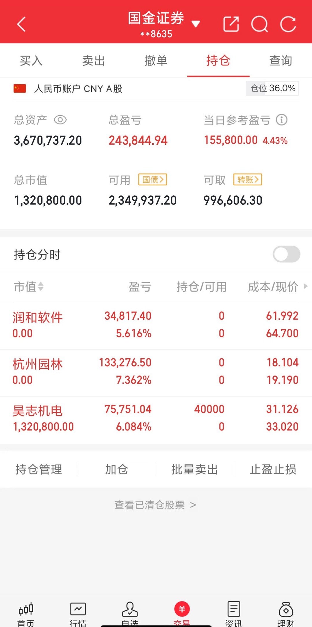 上午收盘了，润和和园林已出。上午打板进了昊志​​​
