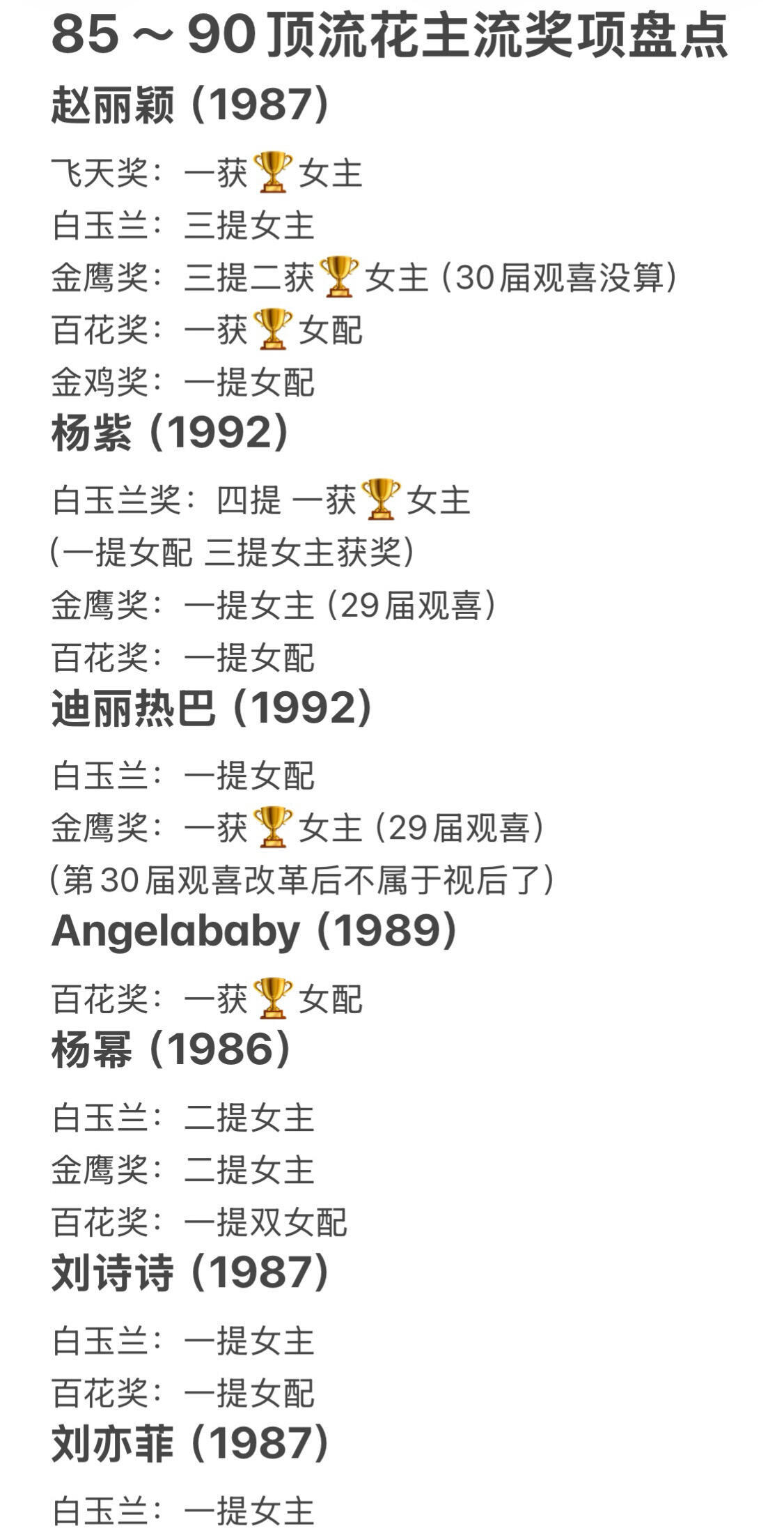 杨紫飞升顶流花奖项TOP2