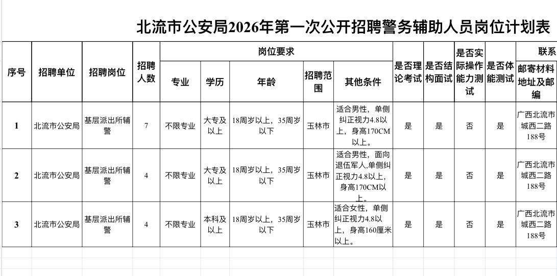 玉林北流👮‍♂️辅警招15人！大专可报！🔹单位名称:北流市公安局🔹