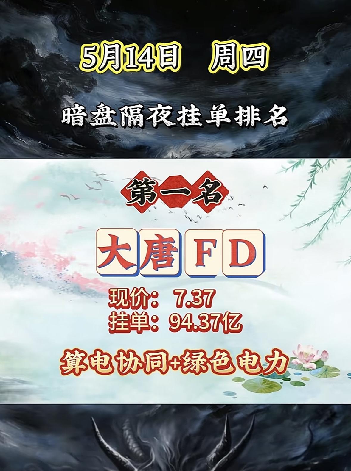 5月14日周四暗盘隔夜挂单排行榜揭晓5月14日，暗盘隔夜挂单排行第八名揭晓，