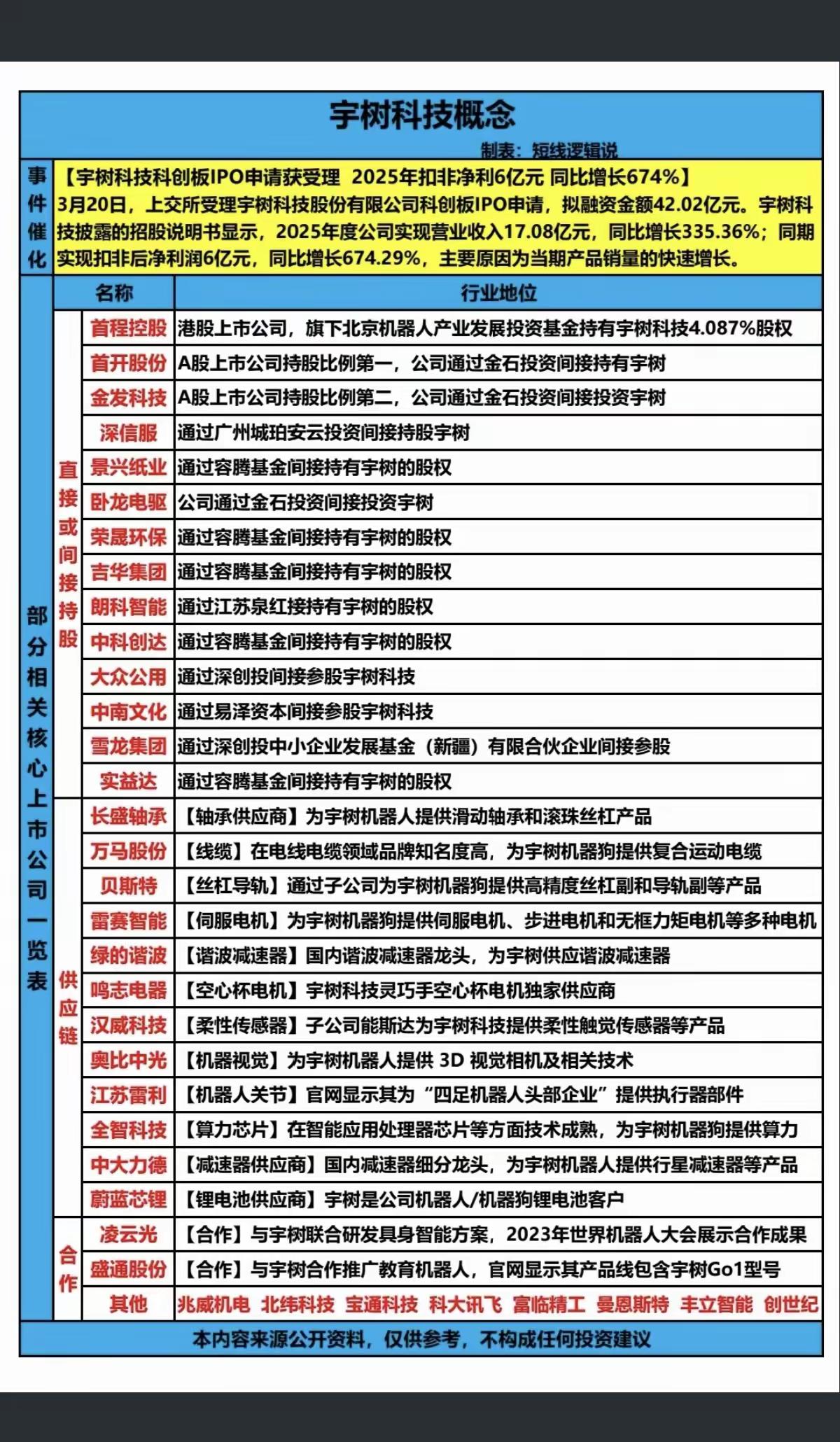3月21日，周六，下周A股这个板块值得重点关注：宇树科技概念解析！！！宇树科