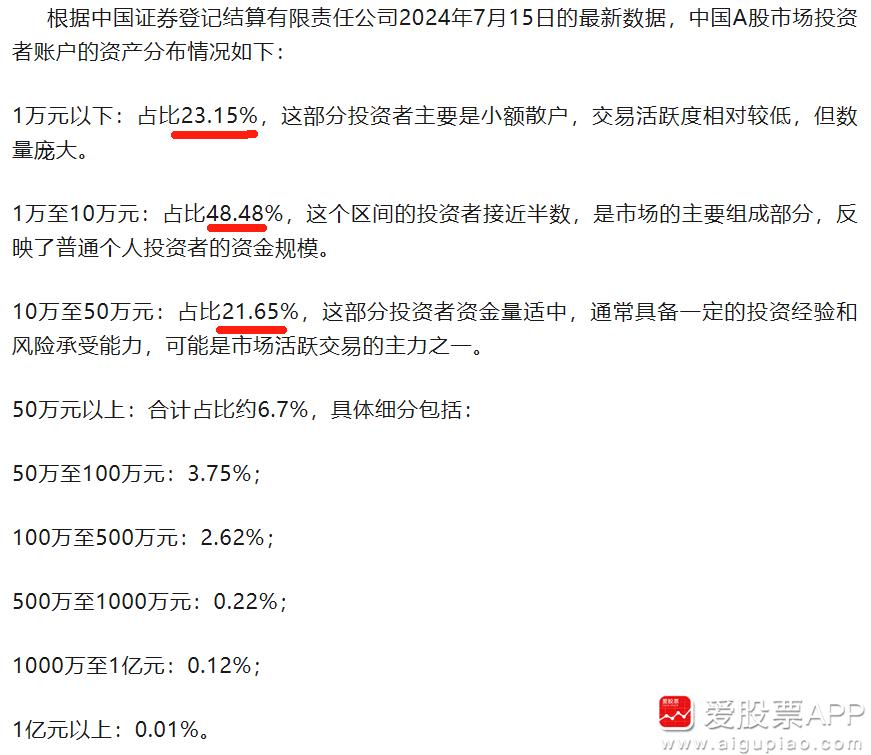 今天朋友说，现在A股最大的矛盾，是监管层想慢牛，和股民想暴富之间的矛盾！原因