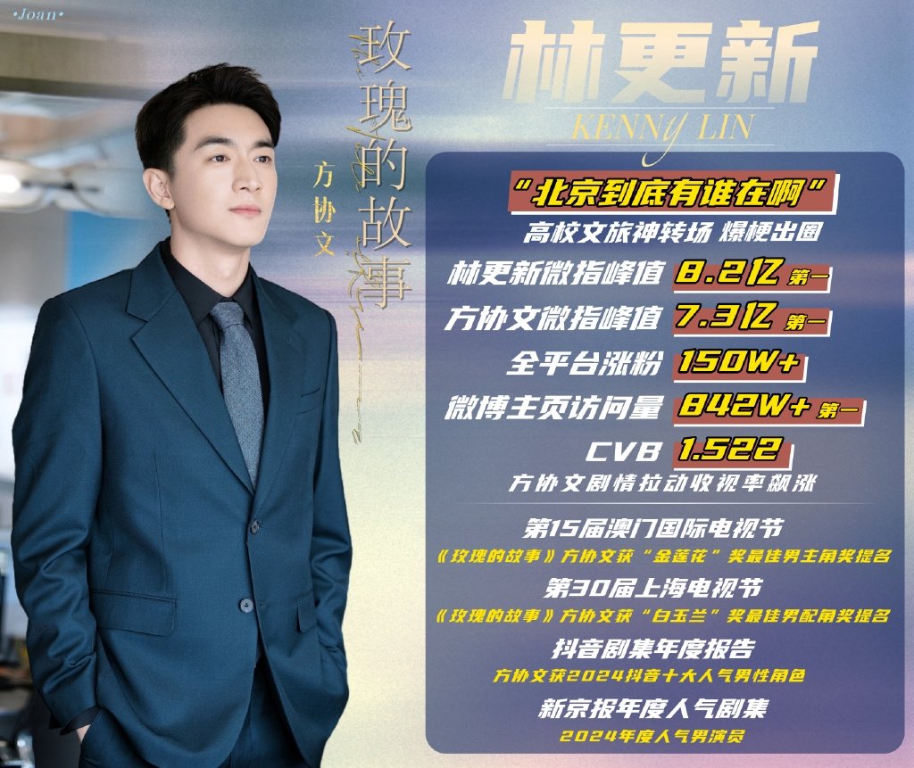 林更新提名白玉兰最佳男配角lgx第30届白玉兰奖入围名单🎉可喜可贺，恭喜凭