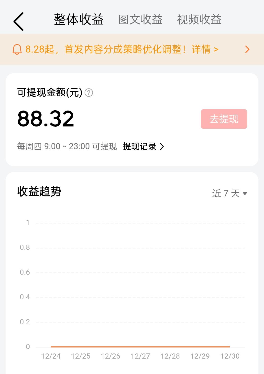 提现3023元没错，我最高两周时间提现过3023元2026年的第一天，我可以