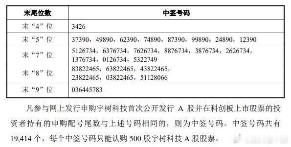 这一共，19414个幸运儿里面，有没有你啊？