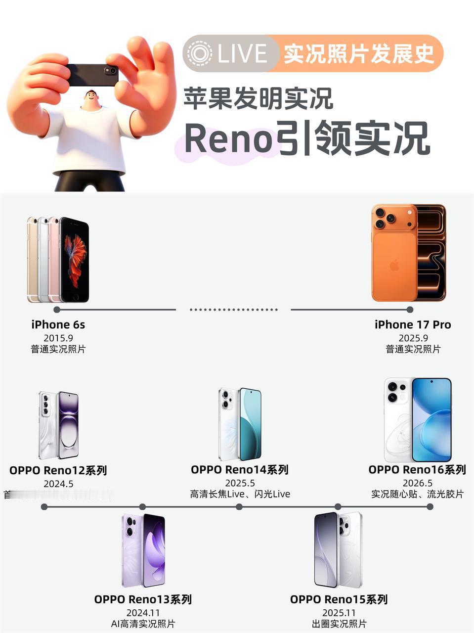 我从最早iPhone7用到iPhone11再用到最新的iPhone17P