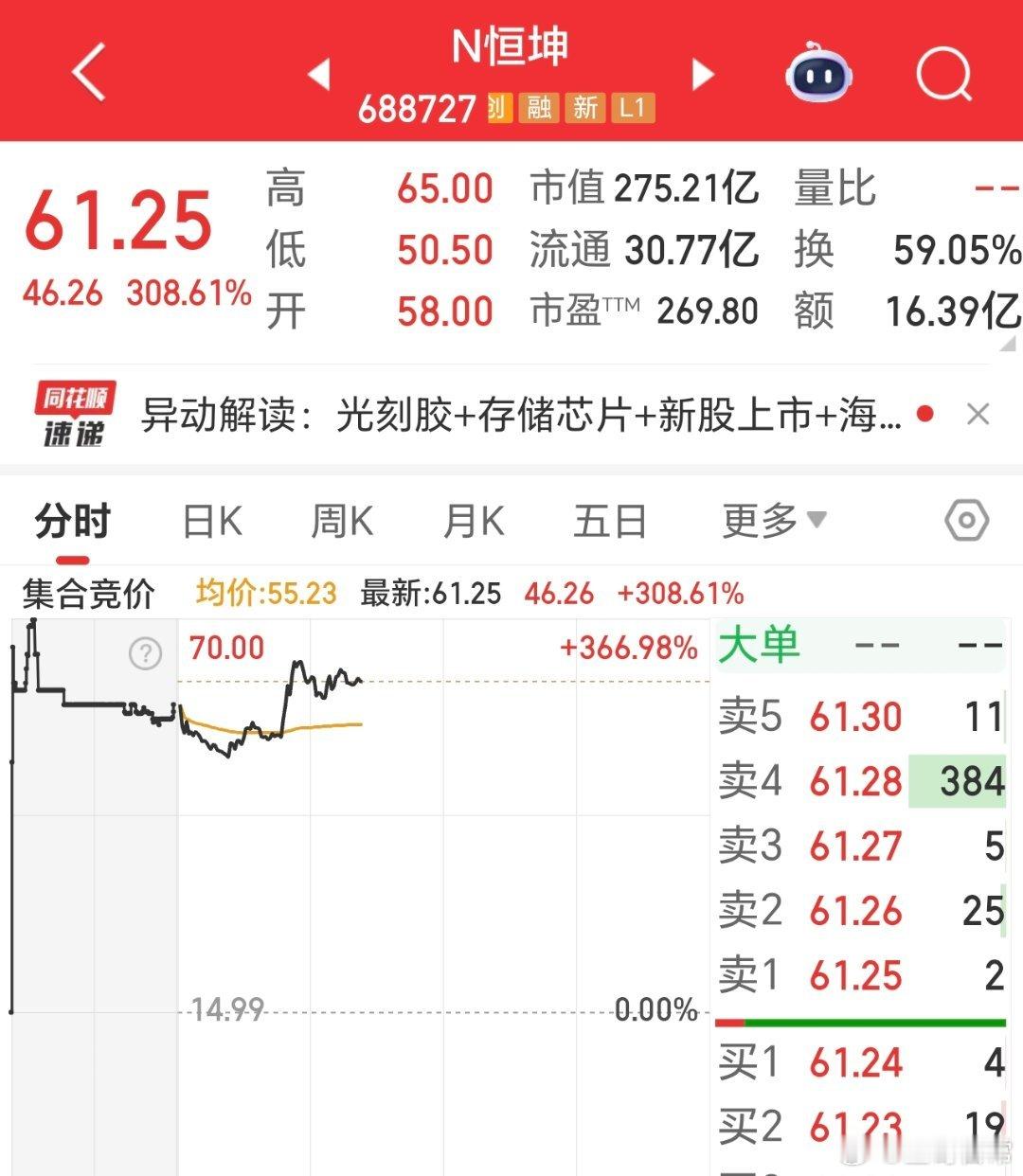 上市第一天，利润几千亿的公司，就干到几百亿了。不给后来者机会呀。