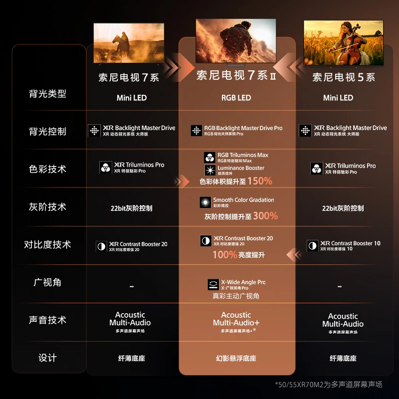 索尼新品电视强势来袭！7/8/9系新老品对比图