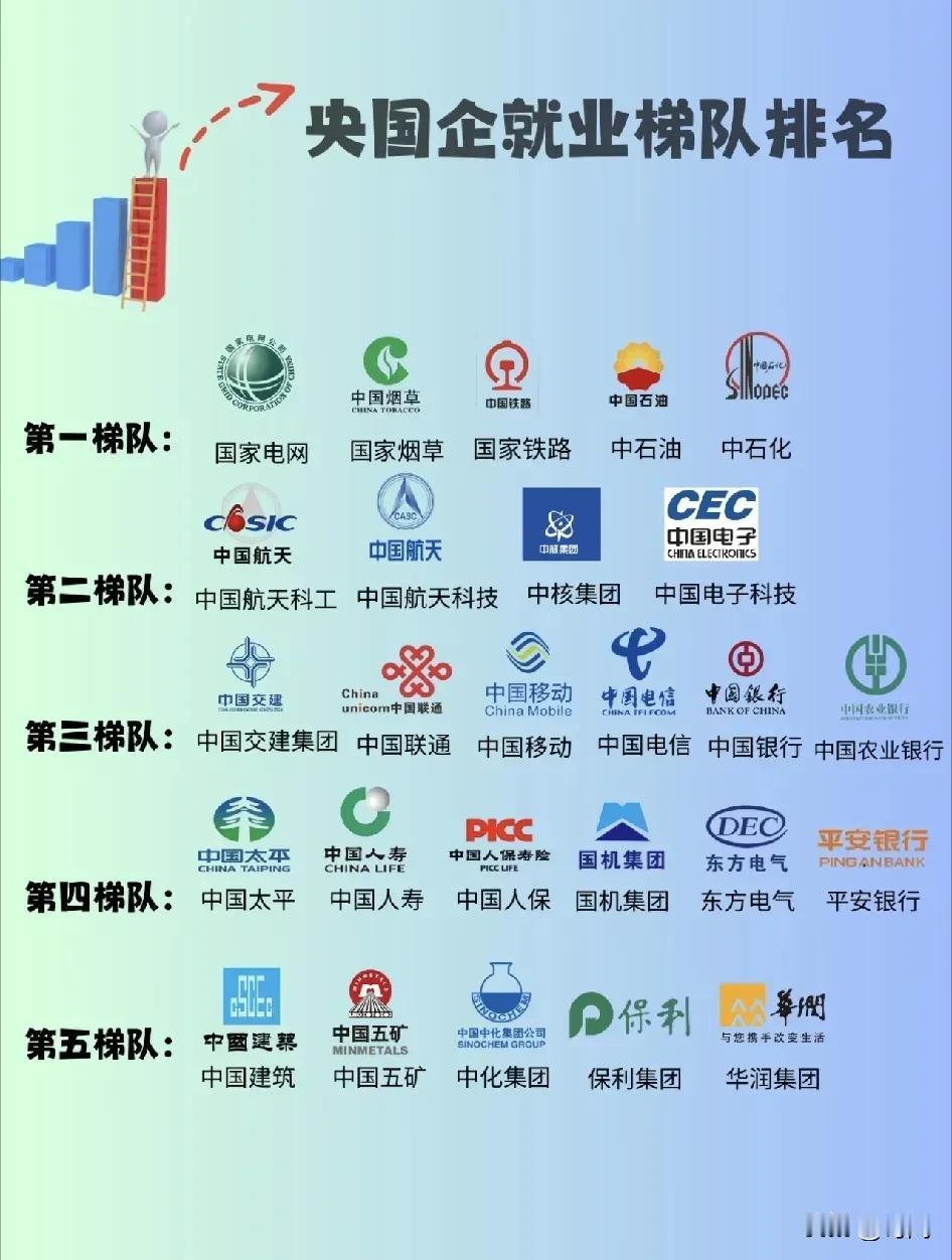 国企为何比公务员强？为了员工衣食无忧是操碎了心，入职后3年内在当地买房落户是基本