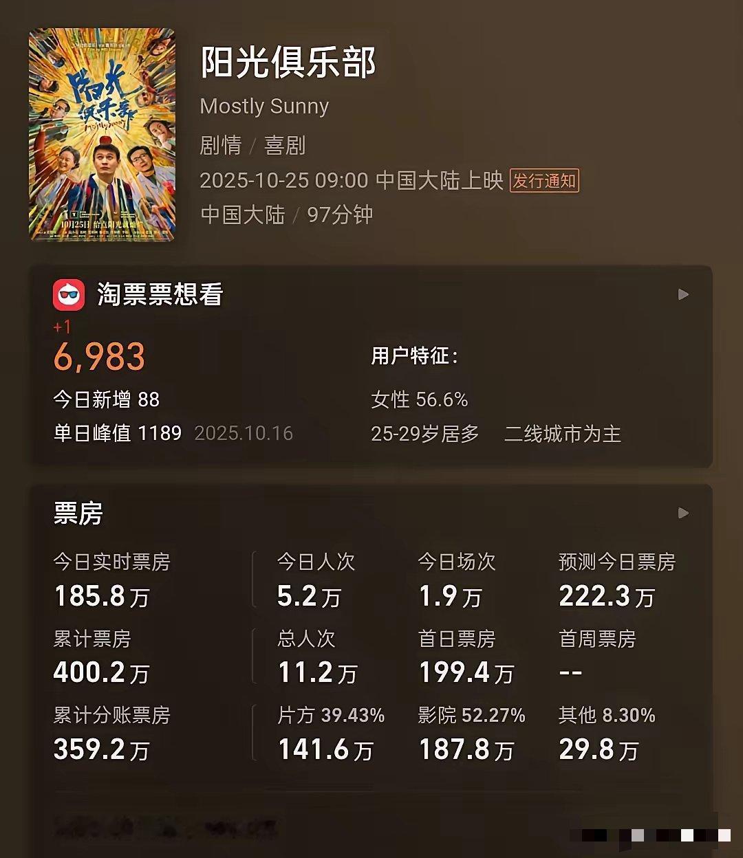 黄晓明的铁粉们开始意识到了，他未来不会再拍戏了。黄晓明这次是真被泼了盆冷水！影帝