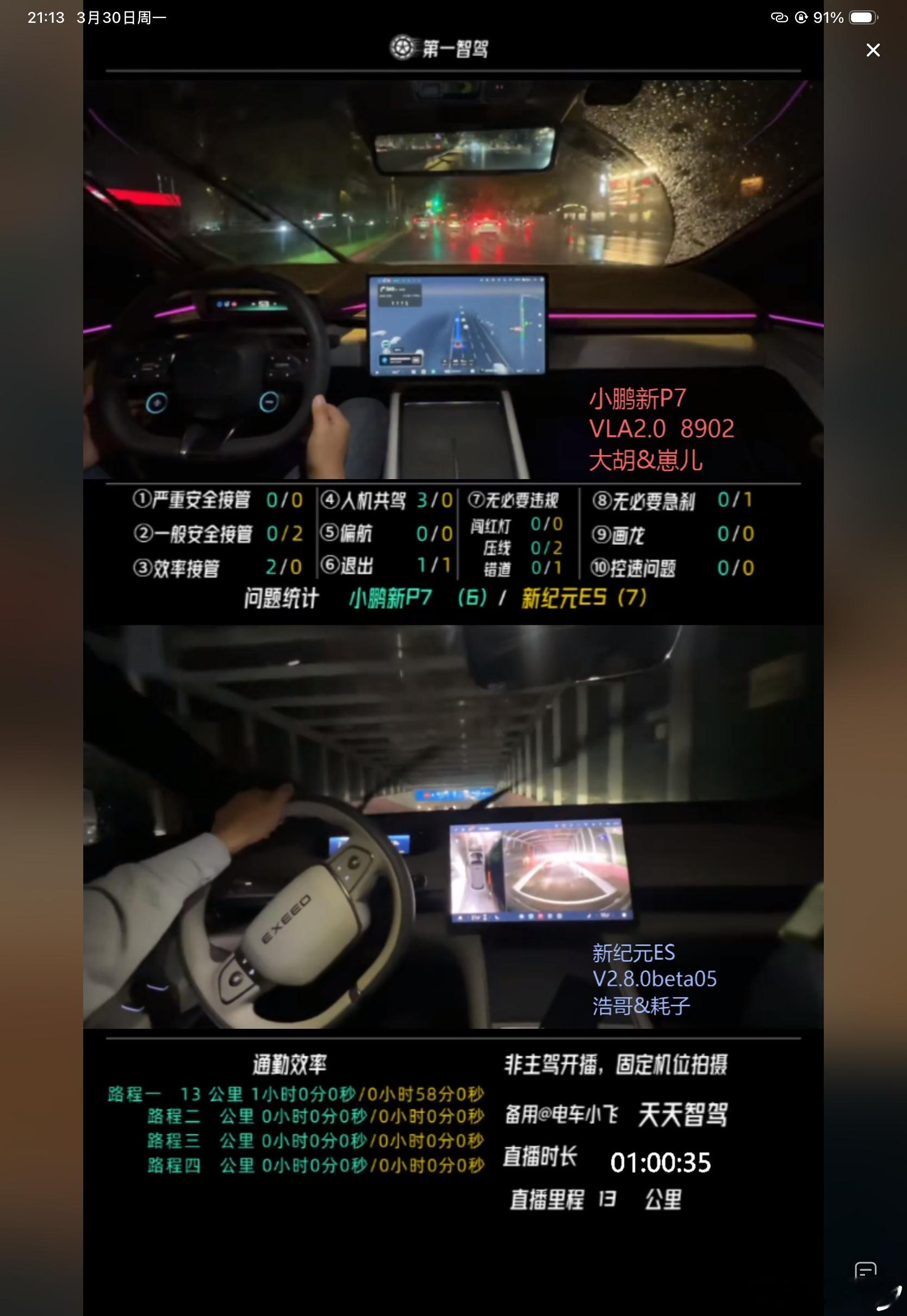 前不久我们也直播了一场小鹏VLA2.0和文远一段式端到端的智驾pk，文远接管次数