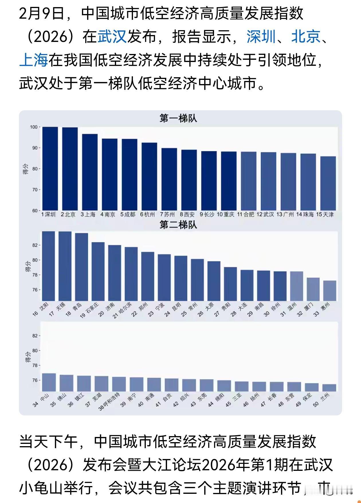 2026年全国低空经济城市排名发布：沈阳排名全国第16位，在东北处于领先地位，