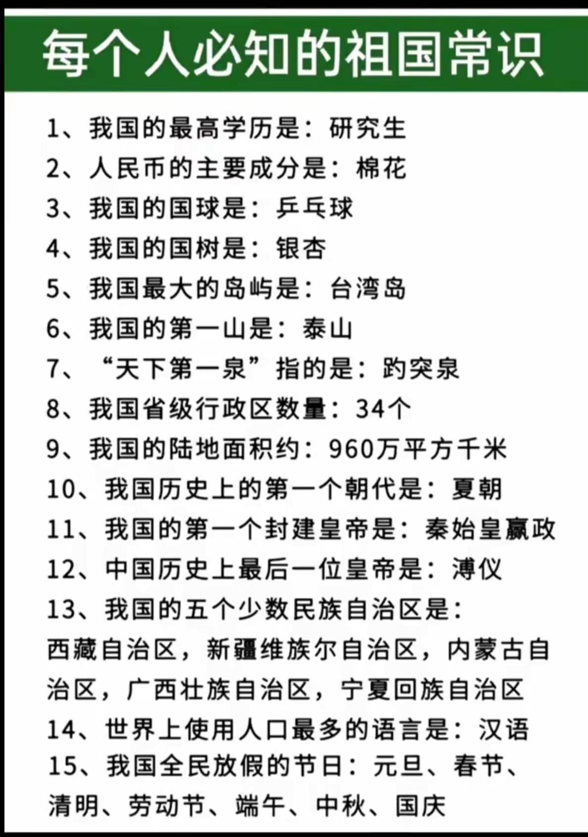 每个人必知的祖国知识
