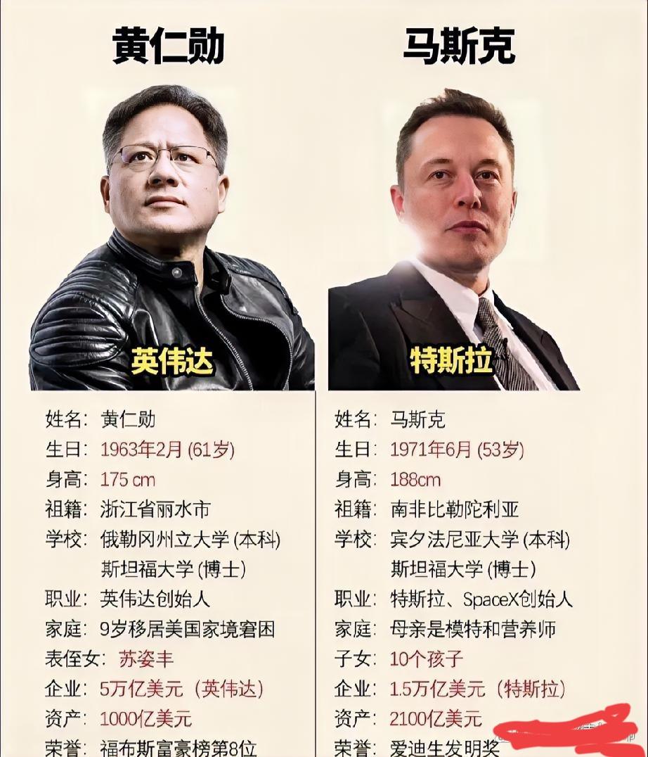谁更牛?马斯克和黄仁勋两个大佬谁更厉害!世界首富马斯克
