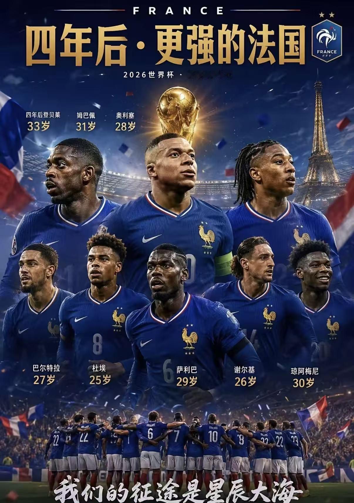 现在法国太强了，都开始幻想四年后法国卫冕世界杯冠军啦！四年后姆巴佩31岁，登