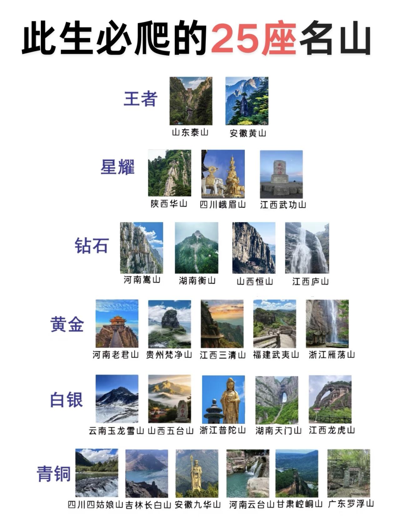 此生必爬的28座名山～段位排行榜出炉！