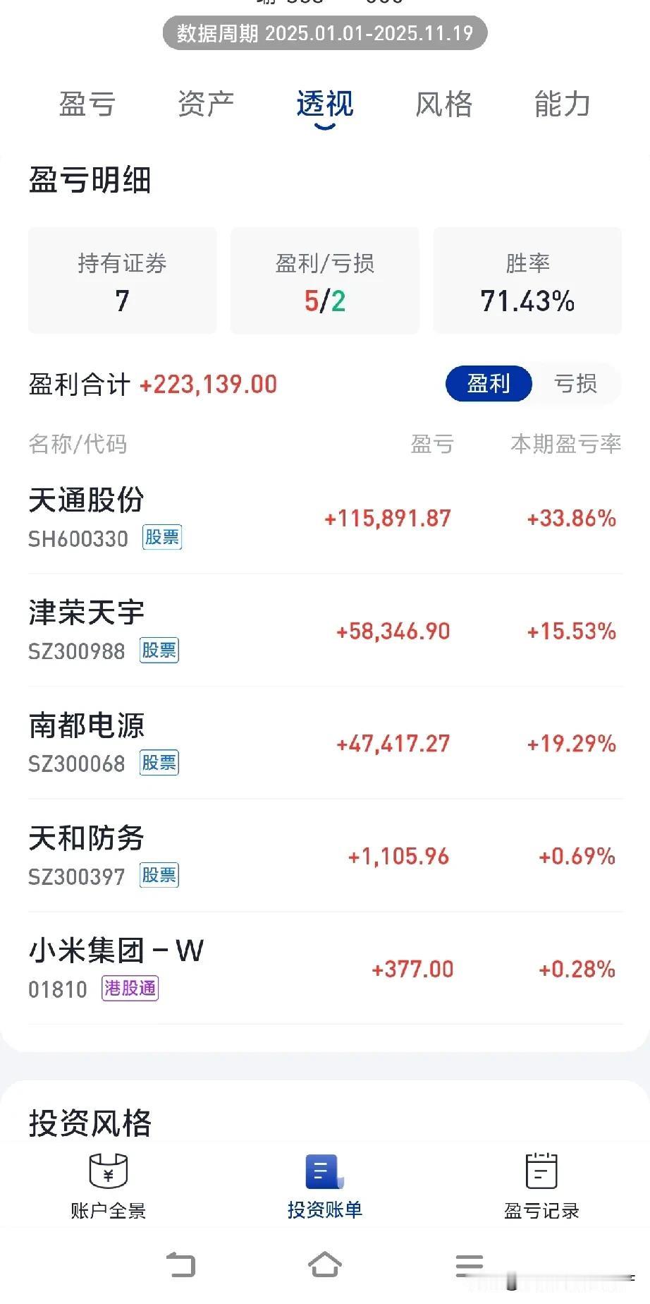 今年就这么着了，已全部清仓。这走势太影响我心情，指数不到3500以下我都不入场，