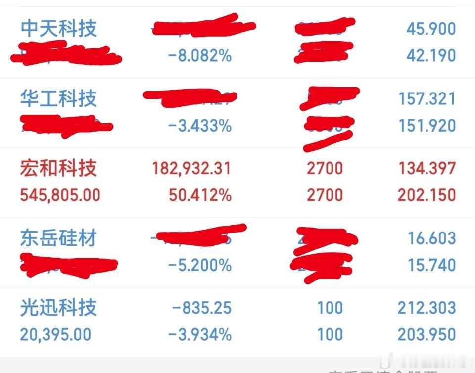 今日操作目前持有：宏和科技，中天科技，光迅科技，华工科技，东岳硅材！