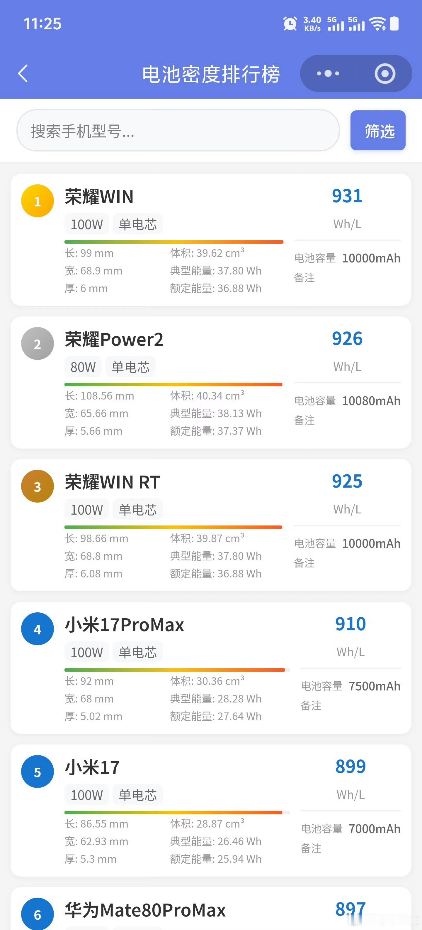 红米Turbo5Max的电池密度是894wh/L，而荣耀WIN的电池密度已经