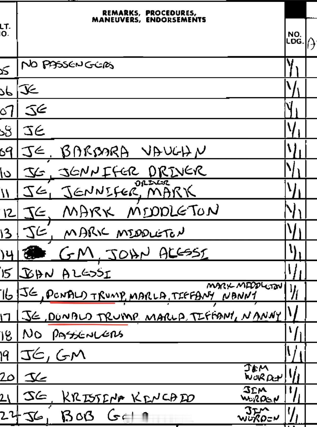 新公布的爱泼斯坦档案中有两处关于特朗普的未涂黑部分。第一个似乎是萝莉岛的飞机乘客