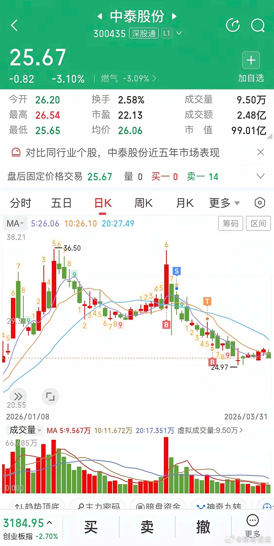 中泰股份业绩亮眼，2025年预计归母净利润4.2亿-4.8亿元，同比大增63