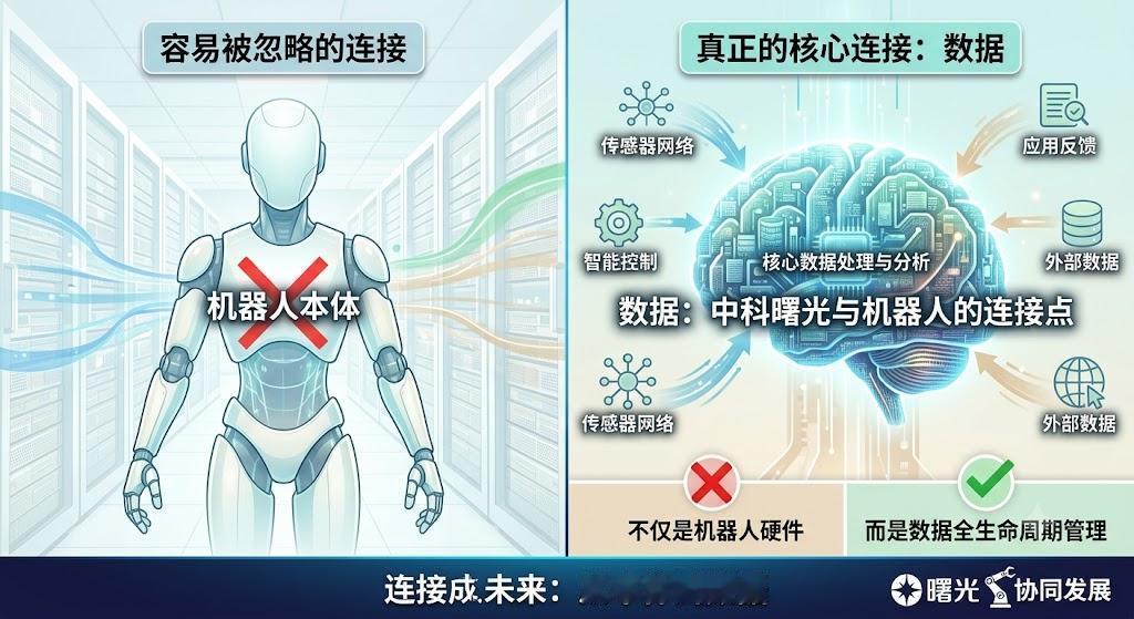 中科曙光与机器人产业一个容易被忽略的连接点，其实不是机器人本体，而是数据。机器