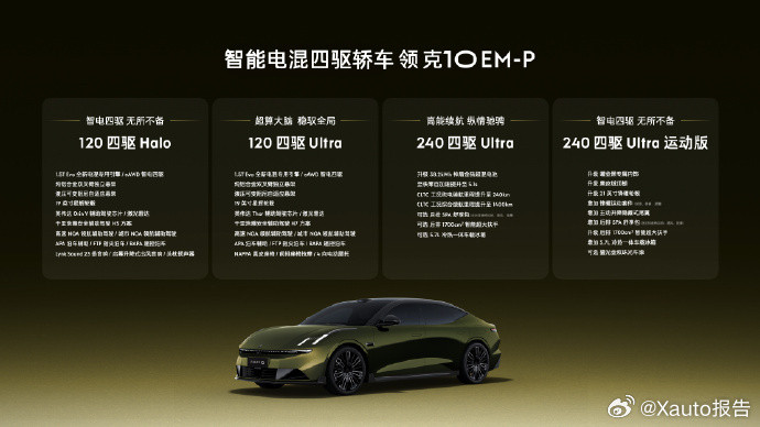 领克10EM-P正式上市9月8日，领克品牌宣布，领克10EM-P正式上市。这
