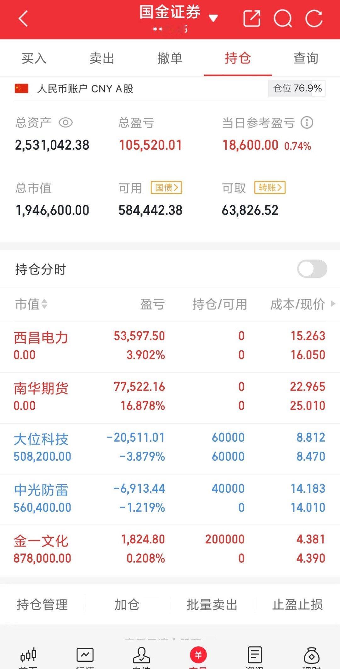 200万翻5倍第10天：西昌电力南华期货换仓，明日3490点抄底良机！