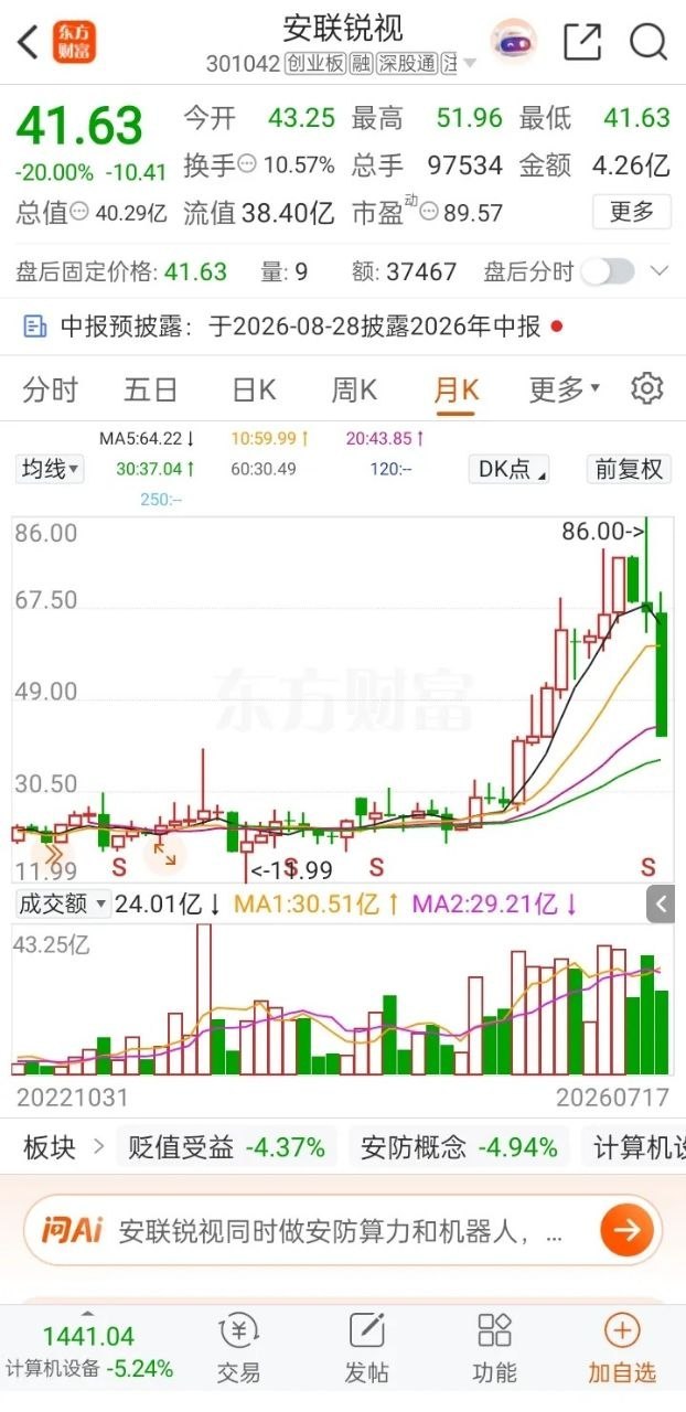 一位股民在股吧情绪崩溃失声痛哭，这是一位女散户，2025年9月她在40元重仓入场