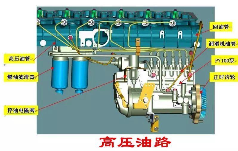 如何排出柴油机燃油供给系统中的空气