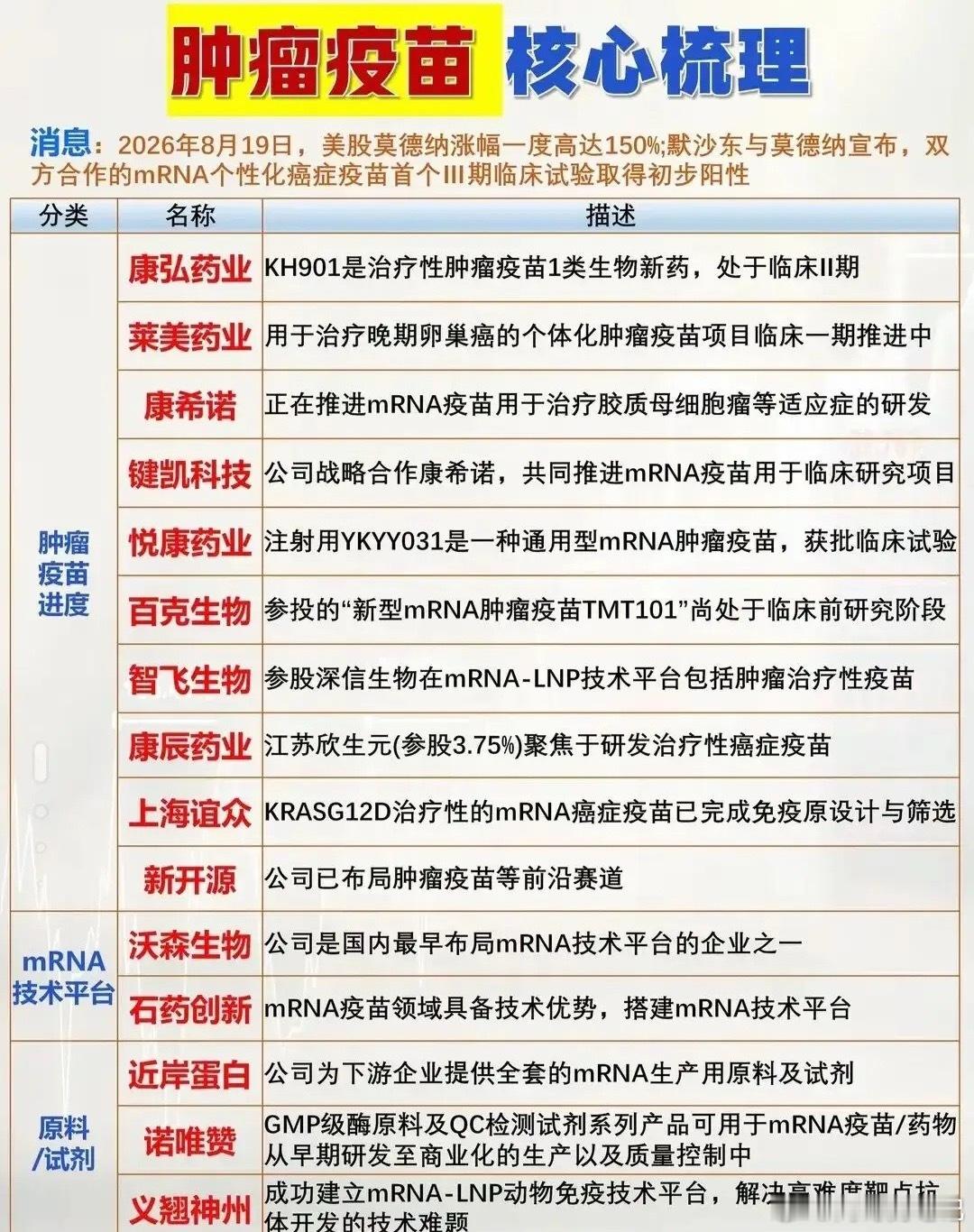 重磅突破！mRNA肿瘤疫苗迎来里程碑事件创新药概念利好来袭。近日，海外mRNA肿