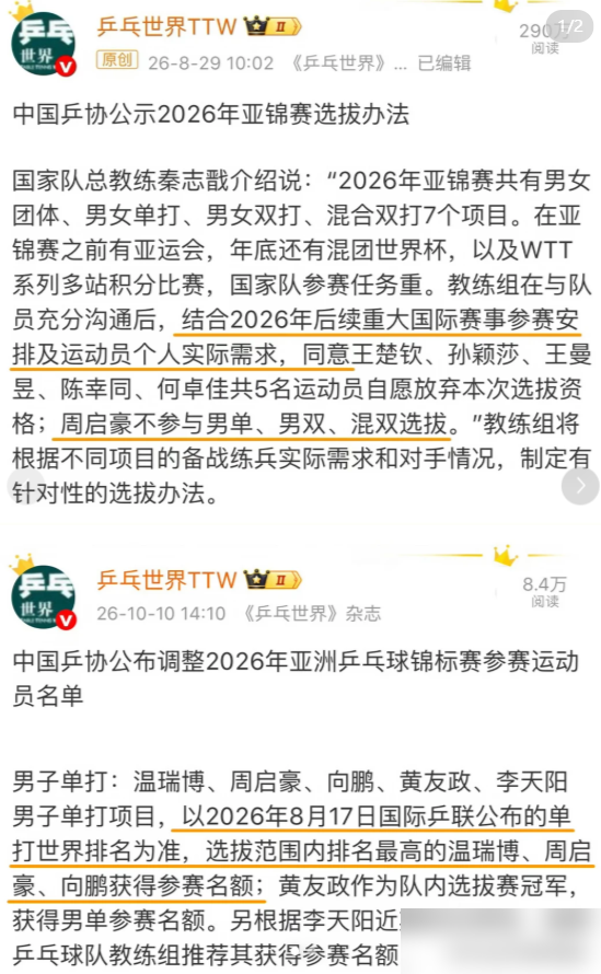 国乒亚锦赛名单突然变了，周启豪直接顶进男单。10月10日官方出的公告，林诗栋、梁靖崑一块退了。医疗组