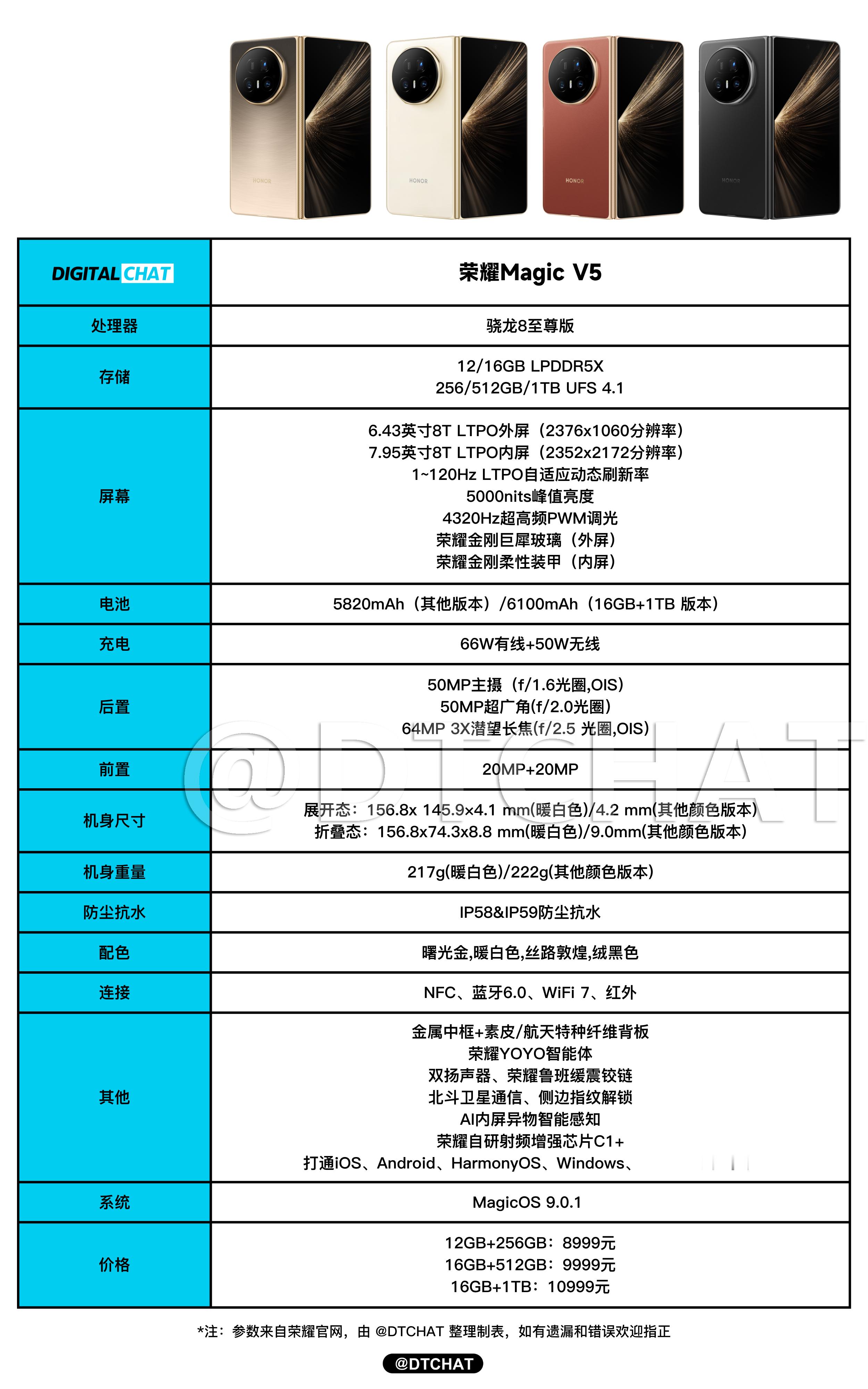 荣耀MagicV5满血真旗舰一图看懂荣耀MagicV5参数配置和价格！核心配置