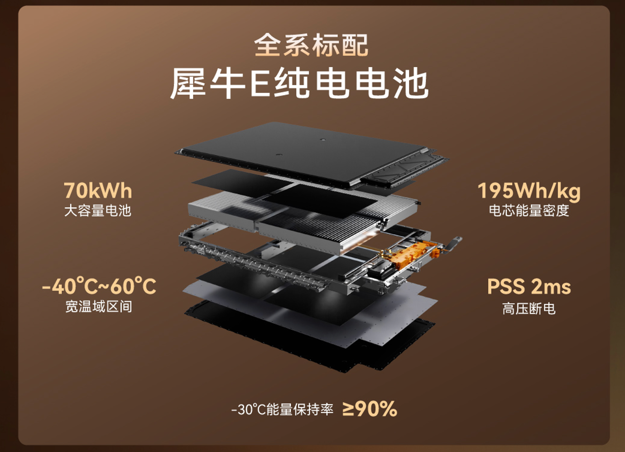 奇瑞电池之夜一口气扔了三颗核弹：犀牛电池首发、固态电池路线图、六位一体能源生态。