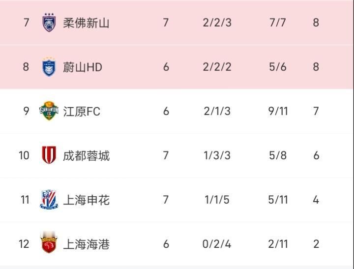 町田泽维亚第一次打亚冠，在2-0战胜上海申花后进入亚冠16强已几无悬念。正如跟