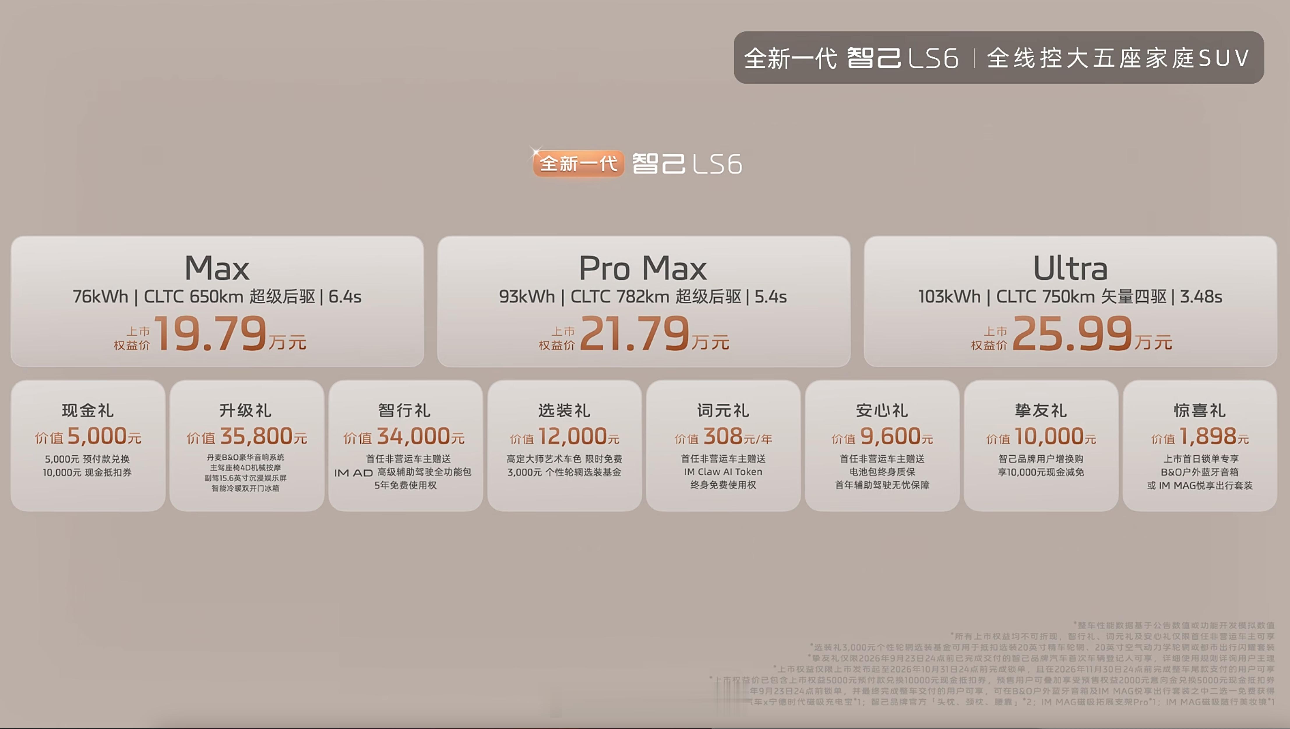 新款智己LS6上市啦，这次带来的是纯电版本，之前的预售价20.99-26.49万